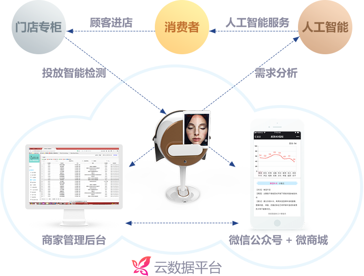 系统特点